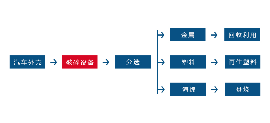 哪些因素會對金屬撕碎機(jī)的正常生產(chǎn)造成影響(圖3)